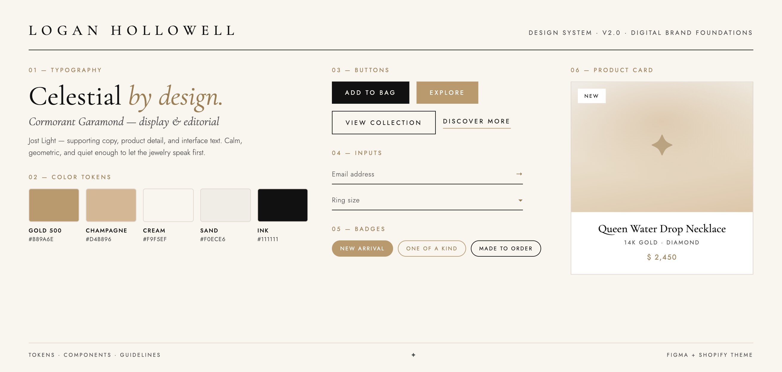 Logan Hollowell design system board — typography, color tokens, buttons, inputs, badges, and product card components