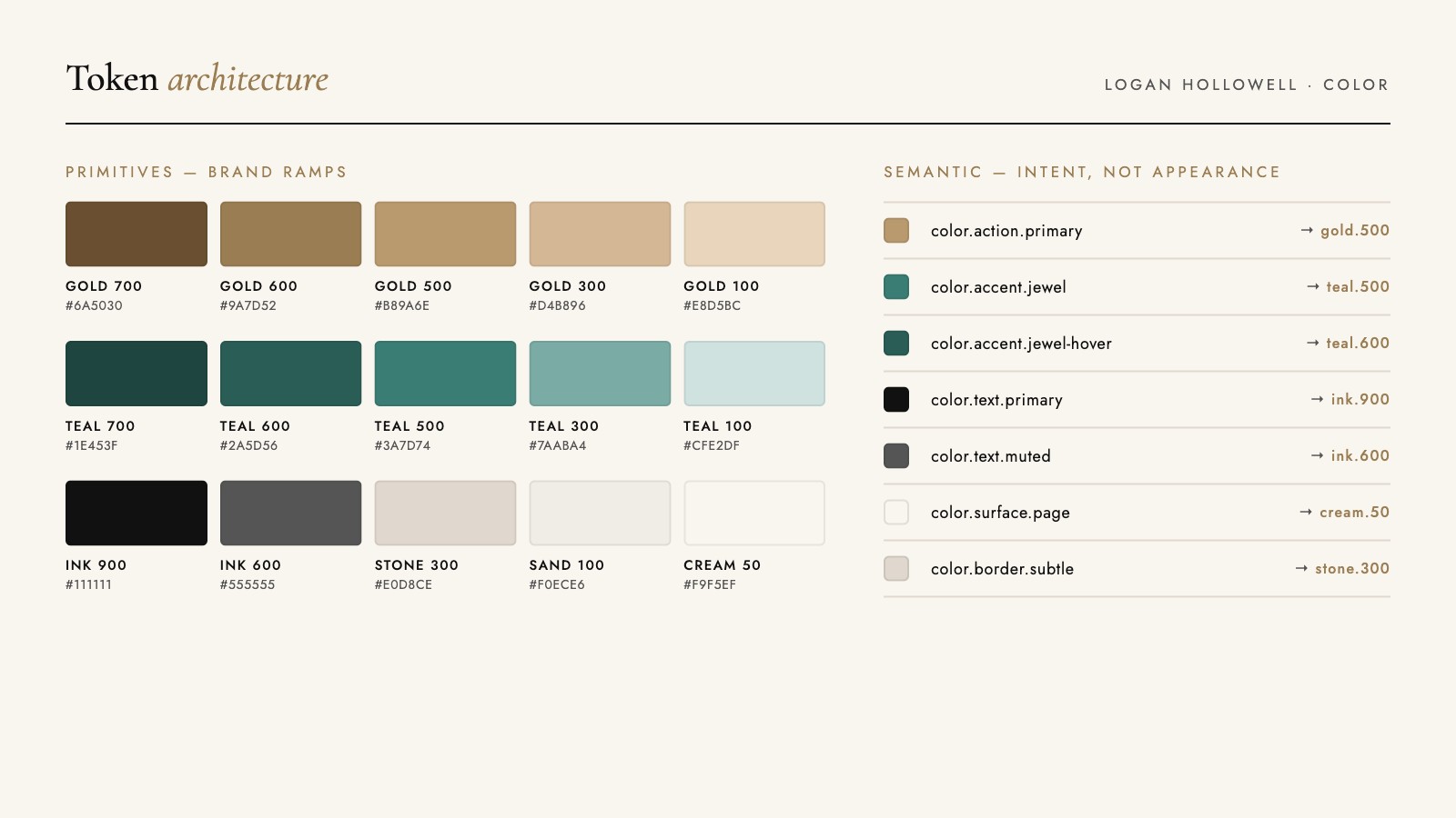 Token architecture — primitive gold, teal, and neutral color ramps mapped to semantic tokens